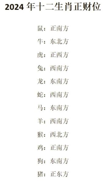 属马财运方位在哪_属马人如何布局财位