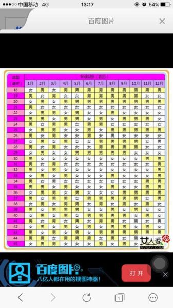 属相怀孕最佳月份_属相怀孕生男生女