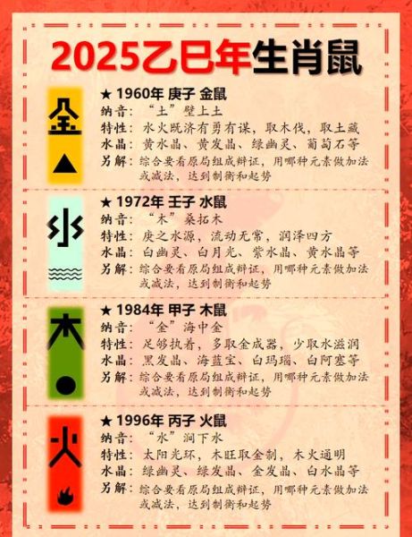 属鼠的一生运势如何_属鼠人命运详解