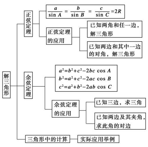 梦到上数学课_梦见数学考试迟到