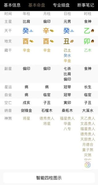 开饭店算财运_如何看吉凶