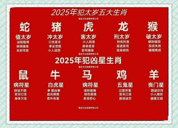 2030年属什么生肖_2030年出生运势如何