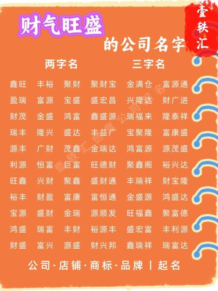 财运旺名字怎么取_财运旺名字有哪些