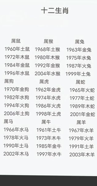 61属相是什么_61年出生属什么生肖