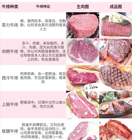 梦到吃牛排是什么意思_梦见吃牛排预示什么