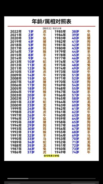年龄属相算法_如何快速查询自己属什么