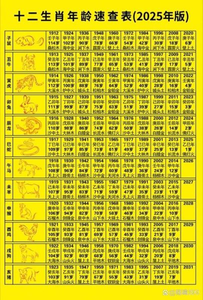 2017年属相岁数表_2017年属什么生肖几岁