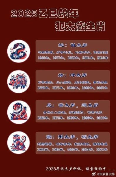 立春正月属相运势_2025年犯太岁吗