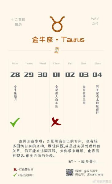 金牛座2015年运势详解_金牛座2015年运势如何