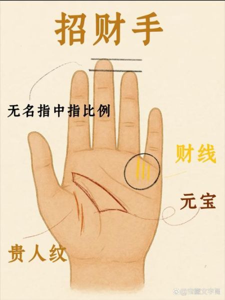 手纹怎么看财运_手相财富线在哪