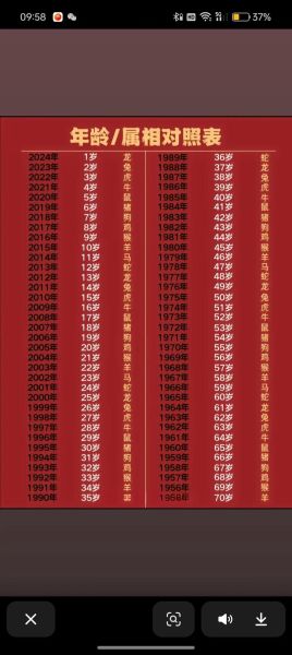 93年属鸡2024年运势详解_93年属鸡今年运势如何