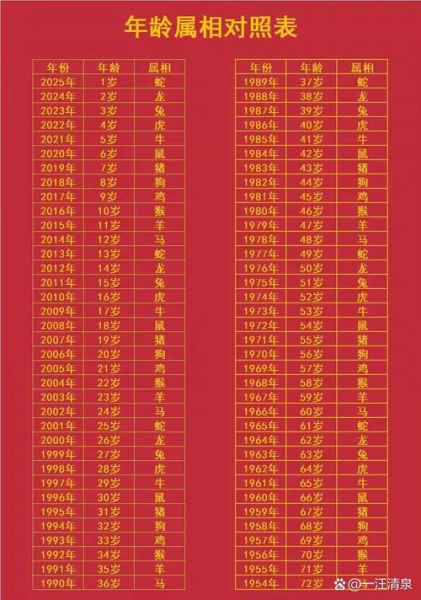 属猪今年多大岁数_2024年猪属相年龄对照表