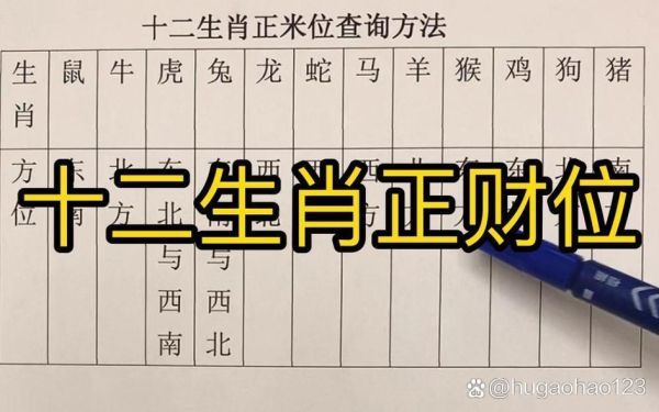 属羊今日财运方位在哪_属羊今日财位查询