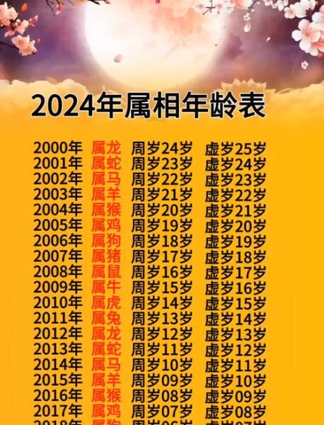 2024年属什么生肖_属相查询表