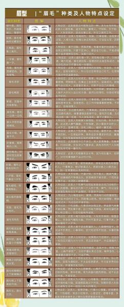 梦到刮眉毛是什么意思_梦到刮眉毛预示什么