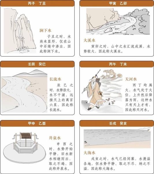 涧下水命财运如何_涧下水命适合做什么生意