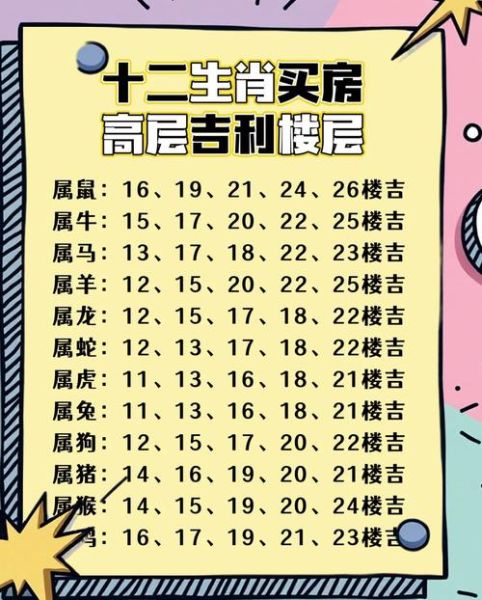 什么属相住哪个楼层好_属相楼层风水怎么选