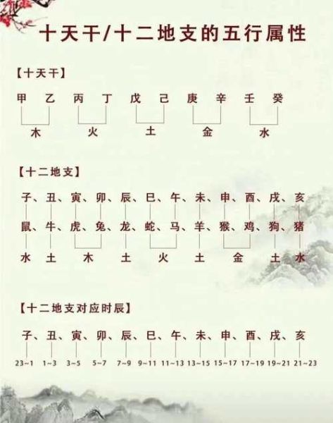 戊戌日是什么属相_戊戌日五行生肖详解