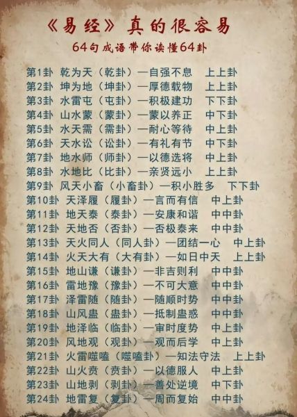 丰卦运势如何_丰卦事业财运详解