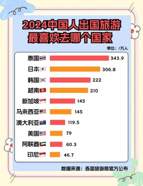 出国运势怎么看_2024年适合出国吗