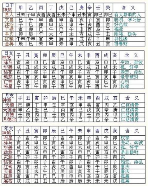 八字看配偶属相_八字配偶属相怎么查