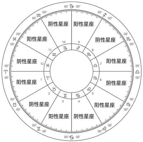 2017星盘运势查询_如何看懂个人年度星盘
