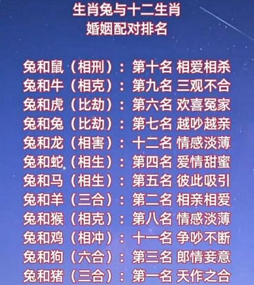 属鼠和属兔的婚姻怎么样_属鼠男和属兔女相配吗