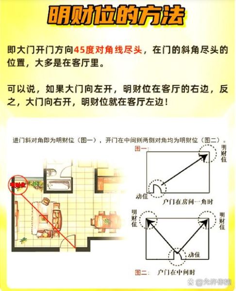 店铺财运方位怎么看_财位布局禁忌