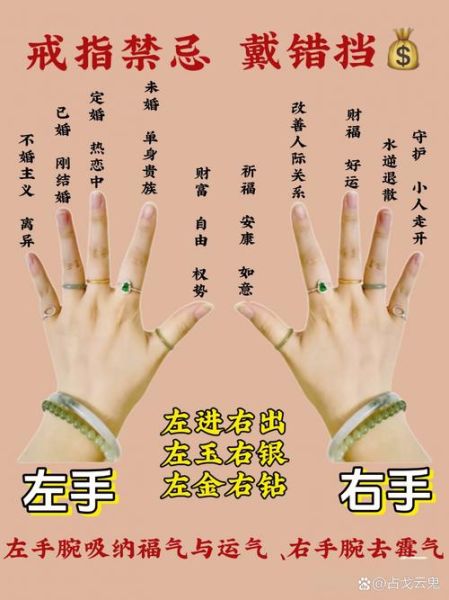 手指属相婚配_如何看男女手指属相是否相合