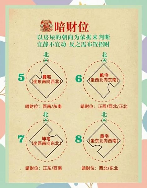 买房风水财位在哪_如何提升房产财运