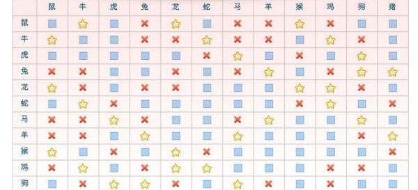 属狗和什么属相相冲_属狗相克属相有哪些