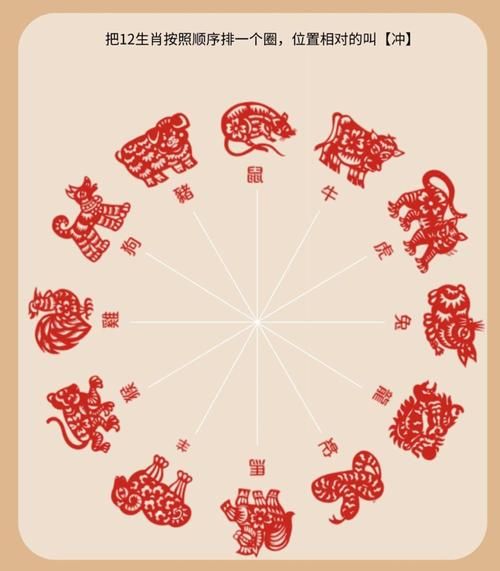 新年运势图片怎么看_如何解读新年运势图