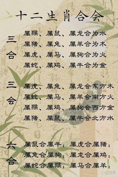 属相买房坐向怎么选_属相与房屋朝向对照表