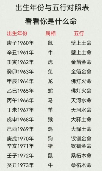 年份属相五行对照表_如何快速查五行属性