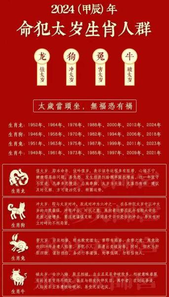 2012本命年运势_属龙人如何化解太岁