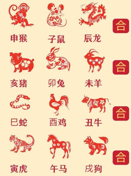 正月属相怎么算_2025年正月属什么生肖