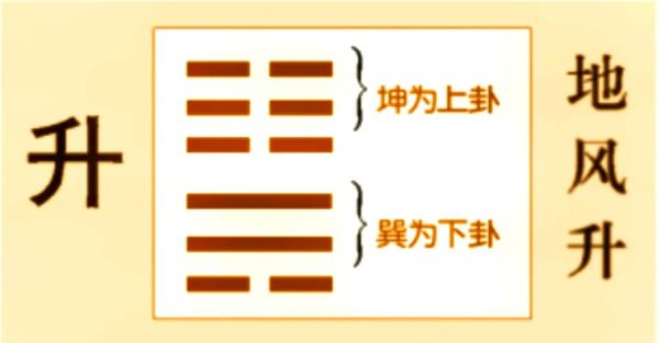 震卦财运如何_震卦提升偏财运的方法