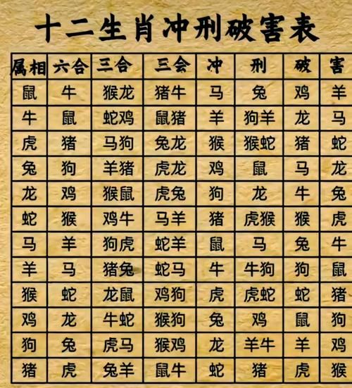 属马和属鼠相克吗_属马相冲属相有哪些