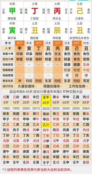 生日财运测试准吗_如何提升财运