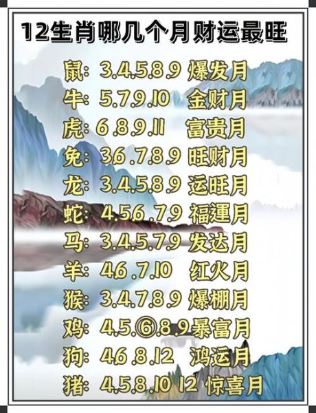 2024年财运属相排行_哪些属相最旺偏财