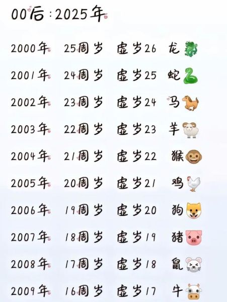 用手指算年龄属相_怎么快速算生肖