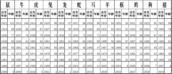 1103年属什么生肖_1103年生肖运势如何