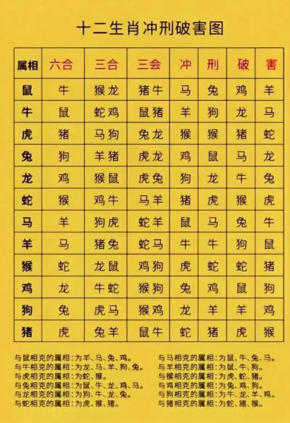 属相相破怎么化解_属相相破有哪些化解方法