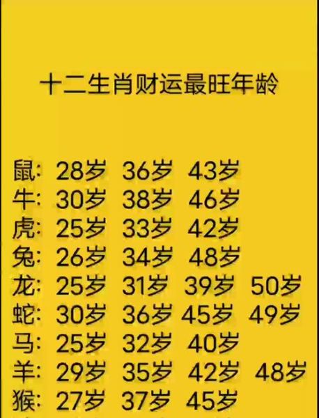 2013年生肖运势_哪些属相最旺