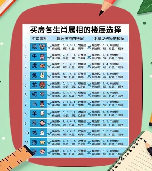 属相买房楼层怎么选_属相买房风水禁忌