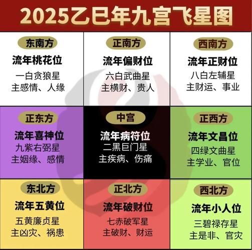 2025年运势占卜_如何提升未来运势