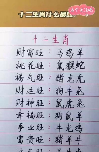 十二生肖哪个属相最好_十二生肖排名谁最旺