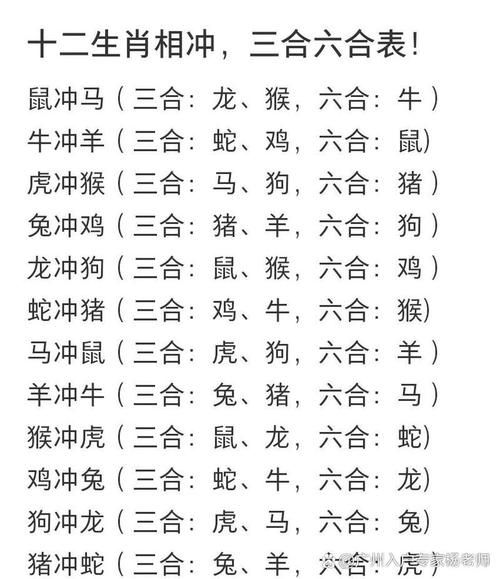 和虎不和的属相有哪些_如何化解相冲