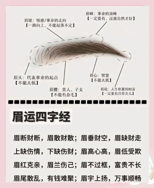 什么眉形最招财_如何修出好运眉